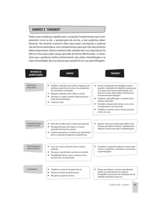 Alfabetização | unidade 3 33
GANHOS E “ENGANOS”
Todas essas mudanças significaram conquistas fundamentais para com-
preender como se dá a apropriação da escrita, e não podemos aban-
doná-las. No entanto é preciso olhar para essas concepções e práticas
não de forma alternativa, mas complementar, para que não descartemos
idéias importantes. Neste contexto todo método tem sua importância Se
falei no início que cada criança aprende de forma diferenciada , é neces-
sário que o professor tenha conhecimento das várias metodologias e as
reais necessidades de seus alunos para ajudá-los em sua aprendizagem.
Métodos de
alfabetização:
GANHOS “ENGANOS”
Sintéticos
Analíticos
¡ Trabalho sistemático que oferece segurança ao
professor, que leva em conta uma progressão
de conteúdos e atividades.
¡ Relações explícitas entre a fala e a escrita
¡ Priorizam o sentido, tornam a leitura possível
antes da decodificação.
¡ A leitura é vista
¡ Insistir na aplicação de estratégias mesmo
quando o resultado do trabalho mostrava que
as crianças não estavam aprendendo, sem
levar em conta a diversidade e dinâmica do
processo de aprendizagem.
¡ Trabalhar a decodificação e o sentido como
práticas separadas.
¡ Entender a relação entre letras e sons como
condição para o uso da escrita.
¡ Trabalhar o sentido e não a função social da
escrita, seu uso.
Prontidão para a
alfabetização
¡ Início de um olhar para a criança que aprende.
¡ Percepção de que nem todas as crianças
aprendem da mesma maneira.
¡ Funções perceptivas e motoras são importantes
para a conquista de algumas competências.
¡ Explicar o fracasso escolar pelos déficits das
funções perceptivo-motoras, estabelecendo
relações causais entre elas e a alfabetização.
Psicogênese da
língua escrita
¡ Leva em conta a maneira como a criança
aprende.
¡ Traz para a sala de aula a escrita com sentido.
¡ Possibilidade de ler o que a criança escreve
(escritas não convencionais)
¡ Considerar o papel do professor muitas vezes
restrito a organizar o ambiente e a incentivar
a aprendizagem.
Letramento ¡ Trabalha a escrita em situação de uso.
¡ Destaca a função social da escrita.
¡ Recupera o papel do ensino.
¡ Pensar que todas as crianças naturalmente
voltam sua atenção para os aspectos
fonográficos da escrita, sem realização de um
trabalho sistemático para isso.
 