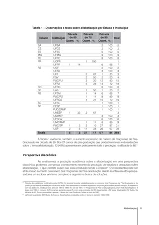 11Alfabetização
Tabela 1 – Dissertações e teses sobre alfabetização por Estado e instituição
Estado Instituição
Década Década Década
Totalde 60 de 70 de 80
Quant. % Quant. % Quant. %
BA UFBA 5 100 5
CE UFCE 2 100 2
ES UFES 5 100 5
MG UFMG 9 100 9
PE UFPE 8 100 8
PR UCPR 1 100 1
UFPR 1 14 6 86 7
RJ UGF 2 100 2
UERJ 3 100 3
UFF 2 67 1 33 3
FGV 2 50 2 50 4
PUC/RJ 3 20 12 80 15
UFRJ 5 28 13 72 18
RN UFRN 6 100 6
DF UnB 1 50 1 50 2
RS UFSM 1 14 6 86 7
PUC/RS 1 11 8 89 9
UFRGS 4 21 15 79 19
SC UFSC 1 100 1
SP FESP 1 100 1
PUC/CAMP 1 100 1
UNESP 1 33 2 67 3
UNIMEP 3 100 3
UFSCar 6 100 6
UNICAMP 1 11 8 89 9
PUC/SP 1 3 3 10 27 87 31
USP 2 5 11 28 26 67 39
Totais 5 2 37 17 177 81 219
A Tabela 1 evidencia, também, o aumento expressivo do número de Programas de Pós-
Graduação na década de 80. Dos 27 cursos de pós-graduação que produziram teses e dissertações
sobre o tema alfabetização, 13 (48%) apresentaram praticamente toda a produção na década de 80.5
Perspectiva diacrônica
Ao analisarmos a produção acadêmica sobre a alfabetização em uma perspectiva
diacrônica, podemos comprovar o crescimento recente da produção de estudos e pesquisas sobre
alfabetização, o que permite supor que essa produção tende a crescer.6
O crescimento pode ser
atribuído ao aumento do número dos Programas de Pós-Graduação, aliado ao interesse dos pesqui-
sadores em explorar um tema complexo e urgente na busca de soluções.
5
Através dos catálogos publicados pela ANPEd, foi possível levantar estatisticamente os números dos Programas de Pós-Graduação e da
produção de teses e dissertações na década de 80. Para demonstrar o aumento expressivo da produção acadêmica em Educação, ilustraremos
com os dados da produção dos anos de 1981 e 1989. No ano de 1981, 11 Programas de Pós-Graduação produziram 108 dissertações e 4
teses; em 1989, o número de Programas aumentou para 28, com uma produção de 393 dissertações e 59 teses, totalizando 452 títulos. Na
década de 80, foram produzidas, apenas, 4 teses de Livre-Docência, todas no ano de 1987.
6
Já foram levantados 350 títulos de teses e dissertações produzidas sobre o tema no período 1990-1998.
 