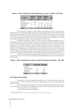 12 Série Estado do Conhecimento
Tabela 2 – Teses e dissertações sobre alfabetização, por grau, no Brasil – 1961-1989
Grau
Década Década Década
Totalde 60 de 70 de 80
Quant. % Quant. % Quant. %
Cátedra 1 100 1
Livre-Docência 1 17 3 50 2 33 6
Doutorado 3 10 4 13 23 77 30
Mestrado 30 16 152 84 182
Totais 5 2 37 17 177 81 219
Como evidencia a Tabela 2, mais de 80% da produção acadêmica e científica sobre
alfabetização é do período 1980-1989; particularmente a produção de dissertações de Mestrado está
concentrada nas duas últimas décadas: 30 são dos anos 70 (16 %) e 152 concentram-se na década
de 80 (84%). Da mesma forma, para 7 teses de doutorado aprovadas nas décadas de 60 e 70 (23%),
há 23 aprovadas na década de 80 (77%). Confirma-se, assim, claramente, o significativo crescimento
da produção acadêmica e científica sobre alfabetização nos últimos anos.
Analisando os dados do Gráfico 1, confirma-se que a produção acadêmica sobre a
alfabetização continua sendo predominantemente dos Programas de Pós-Graduação em Educação,
com 70% do total produzido. Entretanto, comparando os dados do Gráfico 1, referente às áreas
produtoras, com os dados da Tabela 3, referente ao grau (mestrado, doutorado, livre-docência), cons-
tatamos que não é na área da Educação que mais se produzem as teses de doutorado e livre-
docência sobre alfabetização; os Programas que mais produzem teses são os de Pós-Graduação
em Psicologia, com 63% de teses de doutorado e 50% das de livre-docência. Podemos afirmar tam-
bém que, do total de 23 teses produzidas, a grande maioria provém do Instituto de Psicologia da USP,
seguido do Programa de Pós-Graduação em Psicologia da Universidade Federal de Pernambuco.
A pequena produção na área da Educação se explica, se se considerar que os cursos
de Doutorado em que é mais intensa a produção sobre alfabetização foram criados recentemente (a
partir de 1976).7
Tabela 3 – Teses e dissertações, por grau, nas áreas de Psicologia e Educação – 1961-1989
Grau Psicologia Educação
Cátedra - 1
Livre-Docência 3 2
Doutorado 18 10
Mestrado 27 140
Totais 48 153
As categorias de análise
Para aprender e avaliar as múltiplas perspectivas e os muitos enfoques sob os quais se
vem construindo, no Brasil, o conhecimento sobre a alfabetização, o estudo se desenvolveu nas
seguintes etapas:
a) identificação das dissertações e teses sobre alfabetização produzidas para concur-
sos de cátedra ou livre-docência e nos diferentes programas de pós-graduação das áreas citadas;
b) obtenção das teses e dissertações;
c) resumo de cada tese ou dissertação;
7
Já foram levantados 350 títulos de teses e dissertações produzidas sobre o tema no período 1990-1998.
 