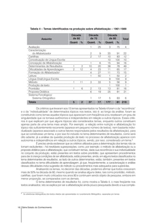 16 Série Estado do Conhecimento
Tabela 4 – Temas identificados na produção sobre alfabetização – 1961-1989
Assunto
Década Década Década
Totalde 60 de 70 de 80
Quant. % Quant. % Quant. %
Avaliação 1 25 3 75 4
Caracterização
do Alfabetizador 2 9 20 91 22
Cartilhas 2 17 10 83 12
Conceituação de Língua Escrita 10 100 10
Concepção de Alfabetização 1 6 15 94 16
Determinantes de Resultados 1 2 10 20 38 78 49
Dificuldades de Aprendizagem 2 12 4 23 11 65 17
Formação do Alfabetizador 4 27 11 73 15
Leitura 1 50 1 50 2
Língua Oral/Língua Escrita 9 100 9
Método 1 11 3 33 5 56 9
Produção de texto 1 100 1
Prontidão 1 6 2 13 13 81 16
Proposta Didática 6 19 25 81 31
Sistema Fonológico/
Sistema Ortográfico 1 17 5 83 6
Totais 5 2 37 17 177 81 219
Os critérios que levaram aos 15 temas apresentados na Tabela 4 foram o da “recorrência”
e o da “individualidade” de determinados tópicos nos textos, isto é: ao longo da análise, foram se
constituindo como temas aqueles tópicos que apareciam com freqüência e/ou revelavam um grau de
singularidade que os tornava autônomos e independentes em relação a outros tópicos. Esses crité-
rios é que explicam por que alguns tópicos são considerados temas, enquanto outros constituem
apenas parte de uma tema mais amplo. Por exemplo: a relação entre nutrição e alfabetização foi
tópico não suficientemente recorrente (aparece em pequeno número de textos), nem bastante indivi-
dualizado (aparece associado a outros fatores responsáveis pelos resultados da alfabetização), para
que se constituísse um tema, e por isso foi incluído no tema determinantes de resultados, como será
dito adiante; já a análise da questão produção de texto no processo de alfabetização aparece com
autonomia e independência em relação a outros tópicos, sendo, por isso, considerado um tema.9
É preciso ainda esclarecer que os critérios utilizados para a determinação dos temas não os
tornam excludentes – há inevitáveis superposições, como, por exemplo: o método de alfabetização ou a
proposta didática para a alfabetização, que constituem temas, dada sua recorrência e sua individualidade
no conjunto da produção, estão presentes em textos sobre prontidão, que apresentam procedimentos
para dar à criança condições de ser alfabetizada; estão presentes, ainda, em alguns textos classificados no
tema determinantes de resultados, ao lado de outros determinantes; estão, também, presentes em textos
classificados no tema dificuldades de aprendizagem, já que, freqüentemente, a caracterização e análise
dessas dificuldades inclui sugestão de método ou procedimentos mais adequados para superá-las.
Analisando os temas, no decorrer das décadas, podemos afirmar que todos cresceram
mais de 50% na década de 80, mesmo quando se analisa alguns deles, tais como prontidão, método,
cartilhas, que foram muito criticados nos anos 80 e continuam sendo objeto de pesquisa, embora em
menor proporção, se comparados com os demais.
O tema determinantes de resultados foi, como mostra a Tabela 4, o mais freqüente nos
textos analisados; isto se explica por ser a alfabetização ainda pouco pesquisada devido a sua comple-
9
As referências bibliográficas dos textos citados são apresentadas no Levantamento Bibliográfico, separadas por temas.
 