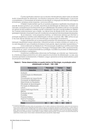 36 Série Estado do Conhecimento
É ainda significativo observar que os estudos interdisciplinares datam todos da década
de 80. A diversificação de referenciais, nos estudos e pesquisas sobre a alfabetização, é que trouxe
a possibilidade e a necessidade de tentativas de articulação ou integração de diferentes abordagens
do fenômeno, tentativas ainda incipientes, como já se afirmou.
A Tabela 5 mostra também que há um aumento progressivo e significativo da produção nos
anos 80. Se esse aumento é, por uma lado, decorrência da diversificação de referenciais, é também, por
outro lado, conseqüência do reconhecimento de que a alfabetização não poderia continuar a ser ignorada
por setores da área acadêmica e científica que têm contribuição a dar para a escola brasileira em alfabeti-
zar. É preciso ainda reconhecer que a criação, nos últimos anos da década de 60, dos cursos de pós-
graduação (mestrado e doutorado) é que vem constituindo uma vigorosa fonte de produção de pesquisas.
Se se observam, numa perspectiva histórica, os referenciais teóricas que informam a
produção acadêmica e científica sobre alfabetização no Brasil, no período 1961-1989, verifica-se que
é nas duas últimas décadas que há uma diversificação na abordagem do fenômeno.
A seguir apresentam-se os pressupostos presentes nas dissertações e teses sobre alfa-
betização classificados nesses referenciais, indicando-se todos os textos incluídos em cada um ou,
no caso daqueles em que a freqüência de textos é muito grande, alguns exemplos representativos.12
Como evidenciam as Tabelas 6 e 9, 77% da produção acadêmica e científica examinada
estão subordinados aos referenciais teóricos Psicologia e Pedagogia (38% e 39%, respectivamente),
confirmando-se, assim, a tradicional tendência a privilegiar, na análise do processo de alfabetização,
as facetas psicológica e pedagógica.
Iniciaremos a análise pelos referenciais da Psicologia, por entender que, historicamen-
te, a faceta psicológica predominou em vários aspectos do processo de alfabetização, ou seja, para
os temas apontados no levantamento. A Tabela 6, a seguir, apresenta os temas desenvolvidos a partir
da perspectiva psicológica.
Tabela 6 – Temas desenvolvidos no quadro teórico da Psicologia, na produção sobre
alfabetização no Brasil – 1961-1989
Referenciais Psicologia Outros Total
Assuntos Quant. % Quant. % Quant.
Avaliação - 4 100 4
Caracterização do Alfabetizador 3 13 19 87 22
Cartilhas 2 17 10 83 12
Conceituação de Língua Escrita 8 80 2 20 10
Concepção de Alfabetização 6 38 10 62 16
Determinante de Resultados 22 45 27 55 49
Dificuldade de Aprendizagem 11 65 6 35 17
Formação do Alfabetizador 3 20 12 80 15
Leitura 2 100 - 2
Língua Oral/Língua Escrita 1 11 8 89 9
Método 3 33 6 67 9
Produção de texto - 1 100 1
Prontidão 10 62 6 38 16
Proposta Didática 12 39 19 61 31
Sistema Fonológico/
Sistema Ortográfico - 6 100 6
Totais 83 38 136 62 219
12
As referências bibliográficas dos textos citados são apresentadas no fim do capítulo, separadas por referencial teórico; apesar de ter sido anexada ao
final do volume a relação de toda a bibliografia examinada (Anexo II), julgou-se que apresentar, agrupados por referencial teórico, os textos citados no
capítulo não só tornaria mais fácil a consulta do leitor, mas, sobretudo, permitiria uma análise da produção no quadro de cada referencial – seus autores,
temas, datas de produção, os cursos de Pós-Graduação de que se originaram as teses e dissertações, etc. No caso dos referenciais Psicologia e
Pedagogia, em que a produção é grande, os textos citados no capítulo constituem apenas exemplos; no caso de cada um dos demais referenciais, são
citados todos os textos, já que o número destes é suficientemente pequeno para permitir a citação integral.
 