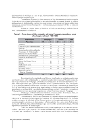 40 Série Estado do Conhecimento
pelo referencial da Psicologia foi o fato de que, historicamente, o tema da alfabetização era predomi-
nante da perspectiva psicológica.
Considerou-se a Pedagogia como referencial teórico daqueles textos que tratam a alfa-
betização na perspectiva dos fatores internos ao contexto escolar, procurando desvelar as práticas
pedagógicas de alfabetização, explicitar os mecanismos e processos presentes no cotidiano da
sala de aula, caracterizando alfabetizandos e professores ou supervisores envolvidos no processo
de alfabetização.
A Tabela 9, a seguir, aponta os temas do processo de alfabetização para as quais se
volta o referencial teórico Pedagogia.
Tabela 9 – Temas desenvolvidos no quadro teórico da Pedagogia, na produção sobre
alfabetização no Brasil – 1961-1989.
Referenciais Pedagogia Outros Total
Assuntos No
% No
% No
Avaliação 3 75 1 25 4
Caracterização do Alfabetizador 16 73 6 27 22
Cartilhas 4 33 8 67 12
Conceituação de Língua Escrita - 10 100 10
Concepção de Alfabetização 9 56 7 44 16
Determinante de Resultados 20 41 29 59 49
Dificuldade de Aprendizagem 4 24 13 76 17
Formação do Alfabetizador 9 60 6 40 15
Leitura - 2 100 2
Língua Oral/Língua Escrita 1 11 8 89 9
Método 4 44 5 56 9
Produção de Texto - 1 100 1
Prontidão 4 25 12 75 16
Proposta Didática 11 36 20 64 31
Sistema Fonológico/
Sistema Ortográfico - 6 100 6
Totais 85 39 134 61 219
Como se pode inferir da tabela, dos 15 temas identificados na produção acadêmica e
científica brasileira sobre alfabetização, no período analisado, não menos que 11 estão representa-
dos no quadro teórico da Pedagogia. Entretanto, a baixa freqüência de textos em alguns temas mos-
tra que são aspectos em que o quadro de referência teórica é, preferencialmente, outro, não o peda-
gógico: prontidão (apenas 25% de textos, no quadro da Pedagogia) e dificuldade de aprendizagem
(24% de textos) são, como já se demonstrou, aspectos tratados predominantemente à luz do referencial
psicológico; as cartilhas (33%) e as relações língua oral/língua escrita (11% de textos, no quadro da
Pedagogia) também são questões privilegiadas por outros referenciais, não pela Pedagogia.
A Pedagogia é referencial teórico sobretudo para as questões de avaliação (75%), de
caracterização do alfabetizador (73%) e formação do alfabetizador (60%).
O tema avaliação, embora pouco freqüente no conjunto da produção sobre alfabetiza-
ção, como se demonstrou anteriormente, concentra-se, em sua quase totalidade (75%), na Peda-
gogia como quadro de referência teórica. Apenas um entre os demais quadros teóricos inclui texto
sobre a avaliação no processo de alfabetização – a Psicolingüística (é um único texto). Pode-se con-
cluir que é, sobretudo, no quadro da Pedagogia que são discutidas questões de avaliação, retenção
e promoção nas classes de alfabetização.
É, também, predominantemente no quadro da Pedagogia que se procura caracterizar o
professor alfabetizador ou o supervisor de classes de alfabetização, com o foco ou em seu desempe-
nho ou em sua interação com os alunos e com o contexto escolar e/ou social em que se realiza a
 