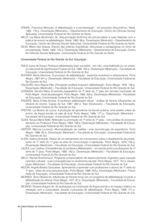 94 Série Estado do Conhecimento
FREIRE, Francisca Marques. A alfabetização e a escolarização : um processo descontínuo. Natal,
1982. 176 p. Dissertação (Mestrado) – Departamento de Educação, Centro de Ciências Sociais
Aplicadas, Universidade Federal do Rio Grande do Norte.
MELO, Lia Maria Alcoforado de. Sequenciação fonêmica de pré-escolares e suas relações com a
prática de ensino na alfabetização. Natal, 1983. 99 p. Dissertação (Mestrado) – Departamento de
Educação, Centro de Ciências Sociais Aplicadas, Universidade Federal do Rio Grande do Norte.
SILVA, Maria das Graças. Estudo das práticas lingüísticas, discursivas e pedagógicas no início da
escolarização. Natal, 1982. 142 p. Dissertação (Mestrado) – Departamento de Educação, Centro
de Ciências Sociais Aplicadas, Universidade Federal do Rio Grande do Norte.
Universidade Federal do Rio Grande do Sul: Educação
ÁVILA, Ivany de Souza. Professor alfabetizador bem sucedido : um mito, uma realidade ou um univer-
so relacional de significados? Caxias do Sul, 1989. 165 p. Dissertação (Mestrado) – Faculdade de
Educação, Universidade Federal do Rio Grande do Sul.
BOHRER, Maria Eleonora. O processo de alfabetização : aspectos evolutivos e estacionários. Porto
Alegre, 1987.441 p. Dissertação (Mestrado) – Faculdade de Educação, Universidade Federal do
Rio Grande do Sul.
CALDURO, Vera Regina Pilla. Percepção auditiva musical e alfabetização. Porto Alegre, 1976. 148 p.
Dissertação (Mestrado) – Faculdade de Educação, Universidade Federal do Rio Grande do Sul.
CORAZZA, Sandra Mara. O período preparatório na 1ª série do 1º grau em escolas municipais de
Porto Alegre : ritual de passagem. Porto Alegre, 1989. 326 p. Dissertação (Mestrado) – Faculdade
de Educação, Universidade Federal do Rio Grande do Sul.
ENGERS, Maria Emília Amaral. O professor alfabetizador eficaz : análise de fatores influenentes da
eficácia do ensino. Caxias do Sul, 1987. 280 p. Tese (Doutorado) – Faculdade de Educação,
Universidade Federal do Rio Grande do Sul.
FREITAS, Lia Beatriz de Lucca. A produção de ignorância na escola pública; uma análise crítica do
ensino da língua escrita na sala de aula. Porto Alegre, 1986. 177 p. Dissertação (Mestrado) –
Faculdade de Educação, Universidade Federal do Rio Grande do Sul.
GUIDI, Neusa Maria Bellé. Retenção ou promoção na 1ª série do 1º grau : uma análise do processo
decisório do Professor. Porto Alegre, 1984. 198 p. Dissertação (Mestrado) – Faculdade de Educa-
ção, Universidade Federal do Rio Grande do Sul.
HERTER, Marcos Lourenço. Municipalização de cartilha - uma reconstrução de experiência. Porto
Alegre, 1988. 82 p. Dissertação (Mestrado) – Faculdade de Educação, Universidade Federal do
Rio Grande do Sul.
KLEIN, Idalma Andrade. Efeitos de um treinamento em microensino sobre o desempenho de profes-
sores de 1ª série do 1º grau na área de comunicação e expressão. Porto Alegre, 1979. 159 p.
Dissertação (Mestrado) – Faculdade de Educação, Universidade Federal do Rio Grande do Sul.
LAUER, Luci Joelma. Competências do professor alfabetizador : um estudo junto a professores de 1ª
série de 1º grau. Porto Alegre, 1980. 160 p. Dissertação (Mestrado) – Faculdade de Educação,
Universidade Federal do Rio Grande do Sul.
MELO, Rachel Brotherhood. Programa compensatório de desenvolvimento lingüístico para crianças
carentes culturais : suas conseqüências no rendimento escolar. Porto Alegre, 1977. 151 p. Disser-
tação (Mestrado) – Faculdade de Educação, Universidade Federal do Rio Grande do Sul.
MOORI, Angela Beatriz Gonçalves. Aprendendo a aprender com professores e alunos de 1ª série do
1º grau : relato de uma pesquisa-ação. Porto Alegre, 1986. 203 p. Dissertação (Mestrado) – Facul-
dade de Educação, Universidade Federal do Rio Grande do Sul.
MORAES, Zeny Oliveira de. Influências do folclore local, em um programa de alfabetização musical, a
alfabetização do idioma. Porto Alegre, 1977. 87 p. Dissertação (Mestrado) – Faculdade de Educa-
ção, Universidade Federal do Rio Grande do Sul.
NEVADO, Rosane Aragon de. As abstrações na construção da língua escrita e do espaço métrico na
interação com o computador, durante o processo de alfabetização. Porto Alegre, 1989. 171 p.
Dissertação (Mestrado) – Faculdade de Educação, Universidade Federal do Rio Grande do Sul.
 