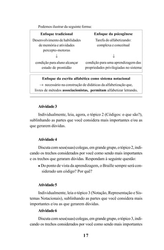 17
Podemos ilustrar da seguinte forma:
Enfoque tradicional
Desenvolvimento de habilidades
de memória e atividades
percepto-motoras
↓
condição para aluno alcançar
estado de prontidão
Enfoque da psicogênese
Tarefa do alfabetizando:
complexa e conceitual
↓
condição para uma aprendizagem das
propriedades privilegiadas no sistema
Enfoque da escrita alfabética como sistema notacional
→ necessário na construção de didáticas da alfabetização que,
livres de métodos associacionistas, permitam alfabetizar letrando.
Atividade3
Individualmente, leia, agora, o tópico 2 (Códigos: o que são?),
sublinhando as partes que você considera mais importantes e/ou as
que gerarem dúvidas.
Atividade4
Discuta com seus(suas) colegas, em grande grupo, o tópico 2, indi-
cando os trechos considerados por você como sendo mais importantes
e os trechos que geraram dúvidas. Respondam à seguinte questão:
Do ponto de vista da aprendizagem, o Braille sempre será con-
siderado um código? Por quê?
Atividade5
Individualmente, leia o tópico 3 (Notação, Representação e Sis-
temas Notacionais), sublinhando as partes que você considera mais
importantes e/ou as que gerarem dúvidas.
Atividade6
Discuta com seus(suas) colegas, em grande grupo, o tópico 3, indi-
cando os trechos considerados por você como sendo mais importantes
Guia Alfabetização apropriação do sistema de escrita0507finalgrafica.pmd 23/6/2009, 15:2617
 