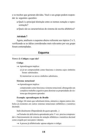18
e os trechos que geraram dúvidas. Você e seu grupo podem respon-
der às seguintes questões:
Qual é a principal distinção entre os termos notação e repre-
sentação?
Quais são as características do sistema de escrita alfabética?
Atividade7
Agora, analisem o esquema abaixo referente aos tópicos 2 e 3,
verificando se as idéias consideradas mais relevantes por seu grupo
foram contempladas.
Esquema
TÓPICO 2: Códigos: o que são?
Código
→→→→→ Aprendizagem implica:
a) já ter compreendido como funciona o sistema cujos símbolos
foram substituídos.
b) memorizar os novos símbolos substitutos.
Sistema notacional
→→→→→ Aprendizagem implica:
compreender como funciona o sistema notacional, abrangendo um
complexo trabalho cognitivo para dominar as propriedades do sis-
tema que desejamos aprender.
Exemplo: aprendizagem do Braille
Código: 64 sinais que substituem letras, números e alguns outros sím-
bolos já existentes em outros sistemas notacionais (alfabético e numérico
decimal).
Individualmente (Dependendo de quem aprende...)
→→→→→ Portador de deficiência aprendendo pela 1ª vez: precisa compreen-
der o funcionamento do sistema de notação alfabética e numérica decimal
como exigido por seus pares videntes.
→→→→→ A pessoa já alfabetizada: apenas adquire o código.
Guia Alfabetização apropriação do sistema de escrita0507finalgrafica.pmd 23/6/2009, 15:2618
 