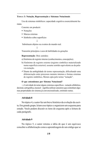 19
TÓPICO 3: Notação, Representação e Sistemas Notacionais
Uso de sistemas simbólicos: capacidade cognitiva essencialmente hu-
mana.
Consiste em produzir:
Notações
Marcas externas
Símbolos sobre superfícies
↓
Substituem objetos ou eventos do mundo real.
↓
Transmite princípios e usos de habilidades às gerações
Representação: Dois sentidos:
a) Sinônimo de registro interno (conhecimentos, concepções).
b) Sinônimo de registro externo (registro simbólico materializado
numa superfície exterior): assume sentido equivalente ao da pala-
vra notação.
Diante da ambigüidade do termo representação, dificultando uma
diferenciação entre processos mentais internos e formas externas
de registro simbólico, Morais opta pelo termo “notação”.
O que entendemos por Sistema Notacional?
→Aatividade de notar alguns sistemas específicos - notação alfabética,
decimal,cartográfica,musical–significautilizarcaracteresquecontenhamalgu-
mas propriedades do sistema já convencionalizado, omitindo outras.
Atividade8
No tópico 4, o autor faz um breve histórico da evolução da escri-
ta. Em grande grupo, leiam esse tópico e organizem um esquema para
estudo. Vocês podem discutir os itens do esquema após a leitura de
cada parágrafo.
Atividade9
No tópico 5, o autor retoma a idéia de que é um equívoco
conceber a alfabetização como a aprendizagem de um código que se
Guia Alfabetização apropriação do sistema de escrita0507finalgrafica.pmd 23/6/2009, 15:2619
 