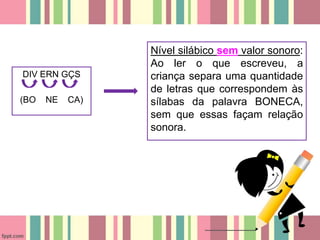 DIV ERN GÇS
(BO NE CA)
Nível silábico sem valor sonoro:
Ao ler o que escreveu, a
criança separa uma quantidade
de letras que correspondem às
sílabas da palavra BONECA,
sem que essas façam relação
sonora.
 