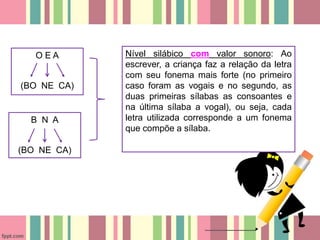 O E A
(BO NE CA)
B N A
(BO NE CA)
Nível silábico com valor sonoro: Ao
escrever, a criança faz a relação da letra
com seu fonema mais forte (no primeiro
caso foram as vogais e no segundo, as
duas primeiras sílabas as consoantes e
na última sílaba a vogal), ou seja, cada
letra utilizada corresponde a um fonema
que compõe a sílaba.
 