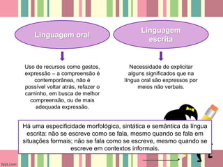 Linguagem oral
Linguagem
escrita
Há uma especificidade morfológica, sintática e semântica da língua
escrita: não se escreve como se fala, mesmo quando se fala em
situações formais; não se fala como se escreve, mesmo quando se
escreve em contextos informais.
Uso de recursos como gestos,
expressão – a compreensão é
contemporânea, não é
possível voltar atrás, refazer o
caminho, em busca de melhor
compreensão, ou de mais
adequada expressão.
Necessidade de explicitar
alguns significados que na
língua oral são expressos por
meios não verbais.
 