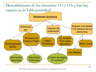 Descubrimiento de los elementos 113 y 115: ¿Aún hay espacio en la Tabla periódica? Elementos Químicos Obtenidos por Intentos de ordenación Mujeres vinculadas A la historia de los elementos Nucleogénesis estelar Procesos de Fusión y Fisión Tablas  Periódicas Un nombre Para cada elemento Elementos Naturales Elementos Artificiales Lisa Meitner Mme. Curie ¿Cómo se asigna El nombre? 