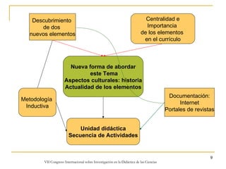 Descubrimiento  de dos  nuevos elementos Centralidad e Importancia  de los elementos  en el currículo Nueva forma de abordar este Tema Aspectos culturales: historia Actualidad de los elementos Unidad didáctica Secuencia de Actividades Documentación: Internet Portales de revistas Metodología  Inductiva 