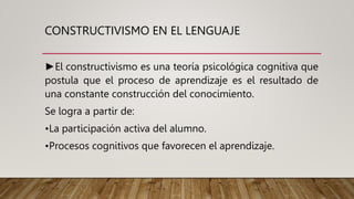 CONSTRUCTIVISMO EN EL LENGUAJE
►El constructivismo es una teoría psicológica cognitiva que
postula que el proceso de apren...
