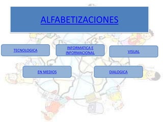 ALFABETIZACIONES

                           INFORMATICA E
TECNOLOGICA                                            VISUAL
                          INFORMACIONAL



              EN MEDIOS                    DIALOGICA
 