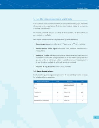 Creación de Tablas
15
3.	 Los diferentes componentes de una fórmula
Con Excel no es necesario memorizar fórmulas para poder aplicarlas,ya que,éstas están
almacenadas en el programa y, por lo tanto, no es necesario realizar las operaciones
aritméticas “mentalmente”.
En una celda, la fórmula relaciona los valores de diversas celdas y de diversas fórmulas
para producir un resultado.
Una fórmula puede constar de cualquiera de los siguientes elementos:
Signos de operaciones:•	 como los signos “+” para sumar o “*” para multiplicar.
Valores, textos o valores lógicos:•	 Entre otras cosas, la fórmula puede incluir nú-
meros y letras.
Referencias a celdas•	 (y a rangos de celdas): A diferencia de un número absoluto,
una referencia a otra celda (o rango de celdas) es un valor relativo.Esto quiere decir
que, si se cambia un valor en una celda y si esa celda tiene referencia a otra dentro
de una fórmula, el resultado de la fórmula también se cambiará.
Funciones de hoja de cálculo:•	 como suma o promedio.
3.1. Signos de operaciones
Excel utiliza los siguientes signos de operaciones de uso estándar, presentes en todos
los teclados de las computadoras:
Acciones Desarrolladas Tecla Operación Tecla
Suma + Prioridad (hacer esta
operación primero)
( )
Resta - Igual a =
Multiplicación
* Diferente de < >
División / Mayor que >
Exponente (a la potencia de) ^ Menor que <
 