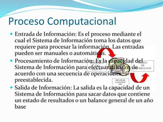 Proceso Computacional
 Entrada de Información: Es el proceso mediante el
cual el Sistema de Información toma los datos que
requiere para procesar la información. Las entradas
pueden ser manuales o automáticas.
 Procesamiento de Información: Es la capacidad del
Sistema de Información para efectuar cálculos de
acuerdo con una secuencia de operaciones
preestablecida.
 Salida de Información: La salida es la capacidad de un
Sistema de Información para sacar datos que contiene
un estado de resultados o un balance general de un año
base
 