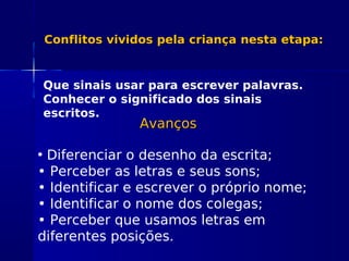 Conflitos vividos pela criança nesta etapa:Conflitos vividos pela criança nesta etapa:
AvançosAvanços
Que sinais usar para escrever palavras.
Conhecer o significado dos sinais
escritos.
• Diferenciar o desenho da escrita;
• Perceber as letras e seus sons;
• Identificar e escrever o próprio nome;
• Identificar o nome dos colegas;
• Perceber que usamos letras em
diferentes posições.
 
