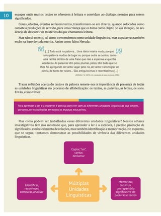 10
investigativos têm nos mostrado que, para aprender a ler e a escrever, é preciso produção de
linguísticas.
Para aprender a ler e a escrever é preciso conviver com as diferentes unidades linguísticas que devem,
portanto, ser trabalhadas em todos os espaços educativos.
[…] Tudo está na palavra… Uma ideia inteira muda, porque
uma palavra mudou de lugar ou porque outra se sentou como
uma rainha dentro de uma frase que não a esperava e que lhe
obedeceu. As palavras têm peso, plumas, pelos, têm tudo que se
lhes foi agregando de tanto vagar pelo rio, de tanto transmigrar de
pátria, de tanto ter raízes… São antiguíssimas e recentíssimas […]
(NERUDA, P. In: NETO, A.G. A produção de textos na escola, 1988.)
Múltiplas
Unidades
Linguísticas
Memorizar,
construir
um repertório
palavras e textos
reconhecer,
comparar, analisar
Copiar,“ler”,
cantar,
declamar
 