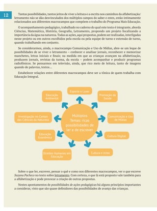 12 letramento não se dão desvinculados dos múltiplos campos do saber e estes, estão intimamente
O acompanhamento pedagógico, trabalhado no caderno do qual este texto é integrante, aborda
importância da água na natureza.Todas as ações,aqui propostas,podem ser realizadas,interligadas
quando de palavras, textos…
Educação Integral.
Suzana Pacheco no texto sobre letramento
Nestes apontamentos de possibilidades de ações pedagógicas há alguns princípios importantes
Múltiplos
Temas: ricas
possibilidades de
ler e de escrever
Esporte e Lazer
Promoção da
Saúde
Comunicação e Uso
de Mídias
Cultura Digital
Cultura e ArtesDireitos Humanos em
Educação
Educação
Econômica
Educação
Ambiental
Investigação no Campo
das Ciências da Natureza
 