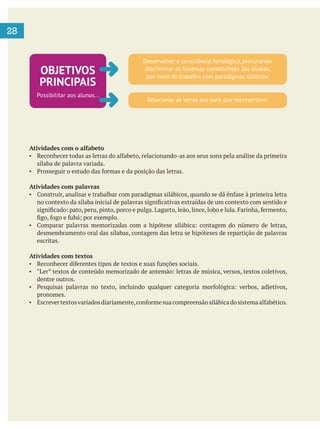  
28
Atividades com o alfabeto
sílaba de palavra variada.
Atividades com palavras
desmembramento oral das sílabas, contagem das letra se hipóteses de repartição de palavras
escritas.
Atividades com textos
dentre outros.
pronomes.
OBJETIVOS
PRINCIPAIS
Possibilitar aos alunos...
Desenvolver a consciência fonológica, procurando
discriminar os fonemas constituintes das sílabas,
por meio do trabalho com paradigmas silábicos
Relacionar as letras aos sons que representam.
 