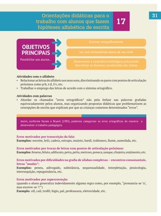 31
Atividades com o alfabeto
Atividades com palavras
equivocadamente pelos alunos, mas organizando propostas didáticas que problematizem as
Erros motivados por transcrição da fala:
Exemplos:
Erros motivados por trocas de letras com pontos de articulação próximos:
Exemplos:
encontros consonantais,
letras “mudas”:
Exemplos: peneu, adivogado, subistância, sequessualidade, interpletação, pissicologia,
intersequição, repuguinância, etc.
Erros motivados por supercorreção
Exemplo:
Orientações didáticas para o
trabalho com alunos que fazem
hipóteses alfabética de escrita
Assim, conforme Nunes e Bryant (1985), podemos categorizar os erros ortográficos de maneira a
desenvolver o trabalho pedagógico.
OBJETIVOS
PRINCIPAIS
Possibilitar aos alunos...
Ler com compreensão textos de seu nível
Desenvolver a consciência fonológica, procurando
discriminar os fonemas constituintes das sílabas
 