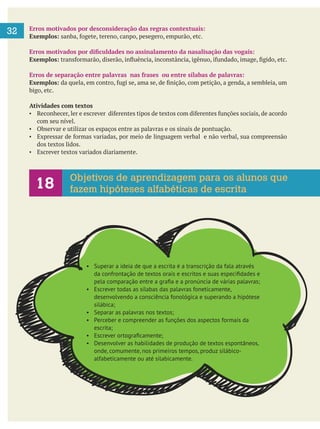Erros motivados por desconsideração das regras contextuais:
Exemplos:
Exemplos:
Erros de separação entre palavras nas frases ou entre sílabas de palavras:
Exemplos:
bigo, etc.
Atividades com textos
com seu nível.
Observar e utilizar os espaços entre as palavras e os sinais de pontuação.
dos textos lidos.
Escrever textos variados diariamente.
Objetivos de aprendizagem para os alunos que
fazem hipóteses alfabéticas de escrita
32
desenvolvendo a consciência fonológica e superando a hipótese
silábica;
escrita;
onde, comumente, nos primeiros tempos, produz silábico-
alfabeticamente ou até silabicamente.
 