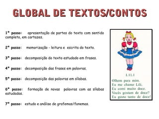 GG L OOBBAALL DDEE TTEEXXTTOOSS//CCOONNTTOOSS 
1º passo: apresentação de partes do texto com sentido 
completo, em cartazes. 
2º passo: memorização - leitura e escrita do texto. 
3º passo: decomposição do texto estudado em frases. 
4º passo: decomposição das frases em palavras. 
5º passo: decomposição das palavras em sílabas. 
6º passo: formação de novas palavras com as sílabas 
estudadas. 
7º passo: estudo e análise de grafemas/fonemas. 
 
