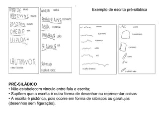 Exemplo de escrita pré-silábica 
PRÉ-SILÁBICO 
• Não estabelecem vinculo entre fala e escrita; 
• Supõem que a escrita é outra forma de desenhar ou representar coisas 
• A escrita é pictórica, pois ocorre em forma de rabiscos ou garatujas 
(desenhos sem figuração); 
 