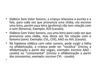 • Silábico Sem Valor Sonoro, a criança relaciona a escrita e a 
fala, para cada vez que pronuncia uma sílaba, ela escreve 
uma letra, porém essa letra (grafema) não tem relação com 
o som (fonema). Exemplo: XLH (cavalo); 
• Silábico Com Valor Sonoro, usa uma letra para cada vez que 
pronuncia uma sílaba, mas desta vez faz relação com o 
fonema (som). Exemplo: CVL, CVO, AAO ou AVL (cavalo). 
• Na hipótese silábica com valor sonoro, pode surgir a falha 
na alfabetização, a criança pode ser “vocálica” (iniciou a 
alfabetização a partir das vogais, exemplo: escreve AAO - 
cavalo) ou “consonantal” (iniciou a alfabetização a partir 
das consoantes, exemplo: escreve CVL - cavalo). 
• 
 
