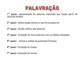 PPAALLAAVVRRAAÇÇÃÃOO 
1º passo: apresentação de palavras ilustradas que fazem parte do 
universo infantil. 
2º passo: memorização (leitura e escrita da palavra). 
3º passo: divisão silábica das palavras. 
4º passo: formação de novas palavras com as sílabas estudadas. 
5º passo: estudo e análise de grafemas/fonemas. 
6º passo: formação de frases. 
7º passo: formação de textos. 
 