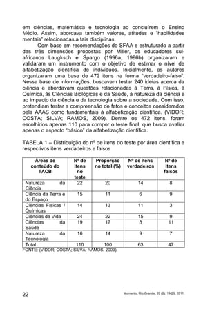 em ciências, matemática e tecnologia ao concluírem o Ensino 
Médio. Assim, abordava também valores, atitudes e “habilidades 
mentais” relacionadas a tais disciplinas. 
Com base em recomendações do SFAA e estruturado a partir 
das três dimensões propostas por Miller, os educadores sul-africanos 
Laugksch e Spargo (1996a, 1996b) organizaram e 
validaram um instrumento com o objetivo de estimar o nível de 
alfabetização científica de indivíduos. Inicialmente, os autores 
organizaram uma base de 472 itens na forma “verdadeiro-falso”. 
Nessa base de informações, buscavam testar 240 ideias acerca da 
ciência e abordavam questões relacionadas à Terra, à Física, à 
Química, às Ciências Biológicas e da Saúde, à natureza da ciência e 
ao impacto da ciência e da tecnologia sobre a sociedade. Com isso, 
pretendiam testar a compreensão de fatos e conceitos considerados 
pela AAAS como fundamentais à alfabetização científica. (VIDOR; 
COSTA; SILVA; RAMOS, 2009). Dentre os 472 itens, foram 
escolhidos apenas 110 para compor o teste final, que busca avaliar 
apenas o aspecto “básico” da alfabetização científica. 
TABELA 1 – Distribuição do nº de itens do teste por área científica e 
respectivos itens verdadeiros e falsos 
Áreas de 
conteúdo do 
TACB 
Nº de 
itens 
no 
teste 
Proporção 
no total (%) 
Nº de itens 
verdadeiros 
Nº de 
itens 
falsos 
Natureza da 
Ciência 
22 20 14 8 
Ciência da Terra e 
do Espaço 
15 11 6 9 
Ciências Físicas / 
Químicas 
14 13 11 3 
Ciências da Vida 24 22 15 9 
Ciências da 
Saúde 
19 17 8 11 
Natureza da 
Tecnologia 
16 14 9 7 
Total 110 100 63 47 
FONTE: (VIDOR; COSTA; SILVA; RAMOS, 2009). 
Momento, Rio Grande, 22 20 (2): 19-29, 2011. 
 
