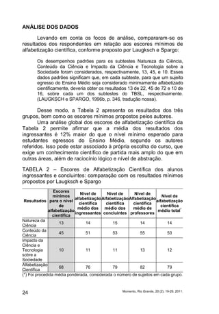 ANÁLISE DOS DADOS 
Levando em conta os focos de análise, compararam-se os 
resultados dos respondentes em relação aos escores mínimos de 
alfabetização científica, conforme proposto por Laugksch e Spargo: 
Os desempenhos padrões para os subtestes Natureza da Ciência, 
Conteúdo da Ciência e Impacto da Ciência e Tecnologia sobre a 
Sociedade foram considerados, respectivamente, 13, 45, e 10. Esses 
dados padrões significam que, em cada subteste, para que um sujeito 
egresso do Ensino Médio seja considerado minimamente alfabetizado 
cientificamente, deveria obter os resultados 13 de 22, 45 de 72 e 10 de 
16, sobre cada um dos subtestes do TBSL, respectivamente. 
(LAUGKSCH e SPARGO, 1996b, p. 346, tradução nossa). 
Desse modo, a Tabela 2 apresenta os resultados dos três 
grupos, bem como os escores mínimos propostos pelos autores. 
Uma análise global dos escores de alfabetização científica da 
Tabela 2 permite afirmar que a média dos resultados dos 
ingressantes é 12% maior do que o nível mínimo esperado para 
estudantes egressos do Ensino Médio, segundo os autores 
referidos. Isso pode estar associado à própria escolha do curso, que 
exige um conhecimento científico de partida mais amplo do que em 
outras áreas, além de raciocínio lógico e nível de abstração. 
TABELA 2 – Escores de Alfabetização Científica dos alunos 
ingressantes e concluintes: comparação com os resultados mínimos 
propostos por Laugksch e Spargo 
Resultados 
Escores 
mínimos 
para o nível 
de 
alfabetização 
científica 
Nível de 
alfabetização 
científica 
médio dos 
ingressantes 
Nível de 
Alfabetização 
científica 
médio dos 
concluintes 
Nível de 
Alfabetização 
científica 
médio de 
professores 
Nível de 
alfabetização 
científica 
médio total* 
Natureza da 
Ciência 13 14 15 14 14 
Conteúdo da 
Ciência 45 51 53 55 53 
Impacto da 
Ciência e 
Tecnologia 
10 11 11 13 12 
sobre a 
Sociedade 
Alfabetização 
Científica 68 76 79 82 79 
(*) Foi procedida média ponderada, considerada o número de sujeitos em cada grupo. 
Momento, Rio Grande, 24 20 (2): 19-29, 2011. 
 