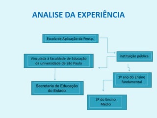 ANALISE DA EXPERIÊNCIA
Escola de Aplicação da Feusp.
Instituição pública
Vinculada à faculdade de Educação
da universidade de São Paulo
Secretaria de Educação
do Estado
1º ano do Ensino
fundamental
3º do Ensino
Médio
 