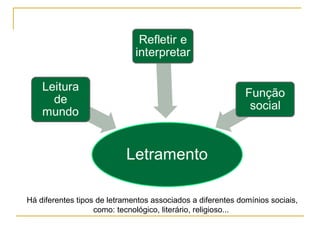 Há diferentes tipos de letramentos associados a diferentes domínios sociais,
como: tecnológico, literário, religioso...
 