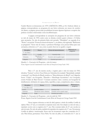 A L F A B E T I Z A Ç Ã O N O B R A S I L
163
Camilo Barreto já denunciara em 1870 (AMÂNCIO, 2008, p. 63). Embora faltem as
páginas correspondentes ao programa do ano letivo referente aos meses de outubro
em diante, as páginas preservadas possibilitam levantar algumas hipóteses a respeito das
práticas escolares relacionadas à área da alfabetização.
A página correspondente às anotações do programa do ano letivo referente
ao mês de março de 1943, assim como as demais, contém quatro colunas e 16 linhas
para anotações. No alto da primeira linha está anotado: “Disciplina”; na segunda, lê-se
“Ponto”; na terceira “Forma de desenvolvimento” e, na última, está registrado “Referencia
ao programa”. Nesse mês de março, o professor Henrique usou poucas linhas para suas
anotações, referentes ao 1º. ano, como se pode observar no quadro a seguir:
Disciplina Pontos Fórma de desenvolvimento
Referencia ao
programa
1º. Ano Mixto
Leitura Cartilha Exercicio Oral
Aritmetica
Taboada de (...) e
Exercicios
Exercicio oral no quadro negro
Caligraﬁa Cópia Exercicio por escrito
Quadro 1 – Execução do Programa – mês de março
Fonte: Registro Geral do Estabelecimento Escola Mista da Povoação do Córrego Fundo -1943
Para o 2º. ano da mesma escola, o registro para o mês de março de 1943,
abordou: “Leitura”, no livro Nossa Pátria; em Aritmética foi estudado “Quantidade: unidade
e numerais”; em História do Brasil, estudou-se “Descobrimento do Brasil”; em Caligraﬁa,
houve “Cópia”; em Geograﬁa, “Desenho e Morfologia Geométrica”; em Corograﬁa,
consta ‘Estado de Mato Grosso”. Constam exercícios orais e escritos; em Geograﬁa há
detalhamento: deﬁnições de espaço, linha, superfície, corpo, comprimento, área e volume.
Disciplina Pontos Fórma de desenvolvimento
Referencia ao
programa
1º. Ano Mixto (sic!)
Leitura Cartilha da Infância Exercício Oral
Aritmetica Taboada de somar e diminuir Exercício oral no quadro negro
Caligraﬁa Cópia Exercício por escrito
Quadro 2 – Execução do Programa – mês de abril de 1943
Fonte: Registro Geral do Estabelecimento Escola Mista da Povoação do Córrego Fundo-1943
Nesse registro referente ao mês de abril, aparece o título da cartilha: Cartilha da
infância. Para o 2º ano, os conteúdos se repetem nesse mês. Em relação ao mês de maio, a
repetição ocorre com os registros do 1º. ano. Não constam dados do 2º. ano escolar no
mês de maio. No mês de junho, também há repetição dos registros do 1º. ano. Novamente
Cartilha da infância é mencionada. Nesse mês há novamente cópia dos conteúdos do 2º.
ano. Para leitura, permanece Nossa Pátria. No mês de julho, os conteúdos do 1º. ano se
 