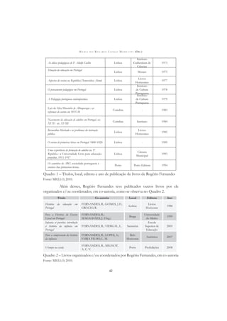 M A R I A D O R O S Á R I O L O N G O M O R T A T T I (ORG.)
42
As idéias pedagógicas de F. Adolfo Coelho Lisboa
Instituto
Gulbenkian de
Ciências
1973
Situação da educação em Portugal
Lisboa Moraes 1973
Aspectos do ensino na República Democrática Alemã Lisboa
Livros
Horizontes
1977
O pensamento pedagógico em Portugal Lisboa
Instituto
de Cultura
Portuguesa
1978
A Pedagogia portuguesa contemporânea Lisboa
Instituto
de Cultura
Portuguesa
1979
Luís da Silva Mousinho de Albuquerque e as
reformas do ensino em 1835-36
Coimbra - 1983
Nascimento da educação de adultos em Portugal, séc.
XVII - séc. XVIII
Coimbra Instituto 1984
Bernardino Machado e os problemas da instrução
pública
Lisboa
Livros
Horizontes
1985
O ensino de primeiras letras em Portugal: 1800-1820 Lisboa - 1989
Uma experiência de formação de adultos na 1ª.
República : a Universidade Livre para educação
popular, 1911-1917
Lisboa
Câmara
Municipal
1993
Os caminhos do ABC: sociedade portuguesa e
ensino das primeiras letras.
Porto Porto Editora 1994
Quadro 1 – Títulos, local, editora e ano de publicação de livros de Rogério Fernandes
Fonte: MELLO, 2010.
Além desses, Rogério Fernandes teve publicados outros livros por ele
organizados e/ou coordenados, em co-autoria, como se observa no Quadro 2.
Título Co-autoria Local Editora Ano
História da educação em
Portugal
FERNANDES, R.; GOMES, J. F.;
GRÁCIO, R.
Lisboa
Livros
Horizonte
1988
Para a História do Ensino
Liceal em Portugal
FERNANDES, R.;
MAGALHÃES, J. (Org.).
Braga
Universidade
do Minho
1999
Infantia et pueritia: introdução
à história da infância em
Portugal
FERNANDES, R.; VIDIGAL, L. Santarém
Escola
Superior de
Educação
2005
Para a compreensão da história
da infância
FERNANDES, R.; LOPES, A.;
FARIA FILHO, L. M.
Belo
Horizonte
Autêntica 2007
O tempo na escola
FERNANDES, R.; MIGNOT,
A. C. V.
Porto Profedições 2008
Quadro 2 – Livros organizados e/ou coordenados por Rogério Fernandes, em co-autoria
Fonte: MELLO, 2010.
 