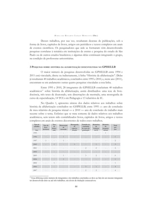 M A R I A D O R O S Á R I O L O N G O M O R T A T T I (ORG.)
80
Desses trabalhos, por sua vez, resultaram dezenas de publicações, sob a
forma de livros, capítulos de livros, artigos em periódicos e textos completos em anais
de eventos cientíﬁcos. Os pesquisadores que nele se formaram vêm desenvolvendo
pesquisas correlatas à temática em instituições de ensino e pesquisa do estado de São
Paulo ou de outros estados brasileiros; e algumas delas continuam integrando o grupo,
na condição de professoras universitárias.
3 PESQUISAS SOBRE HISTÓRIA DA ALFABETIZAÇÃO DESENVOLVIDAS NO GPHELLB
O maior número de pesquisas desenvolvidas no GPHELLB entre 1994 e
2011 está vinculado, direta ou indiretamente, à linha “História da alfabetização”. Delas
já resultaram 40 trabalhos acadêmicos, concluídos entre 1995 e 2010, e, neste ano (2011),
encontram-se em andamento outras quatro pesquisas vinculadas a essa linha.
Entre 1995 e 2010, 28 integrantes do GPHELLB concluíram 40 trabalhos
acadêmicos17
sobre história da alfabetização, assim distribuídos: uma tese de livre-
docência, três teses de doutorado, sete dissertações de mestrado, uma monograﬁa de
curso de especialização, 14 TCCs em Pedagogia e 13 relatórios de IC.
No Quadro 1, apresento síntese dos dados relativos aos trabalhos sobre
história da alfabetização concluídos no GHPELLB, entre 1995 — ano de conclusão
de meu relatório de pesquisa trienal — e 2010 — ano de conclusão do trabalho mais
recente sobre o tema. Enfatizo que se trata somente de dados relativos aos trabalhos
acadêmicos, sem terem sido contabilizados livros, capítulos de livros, artigos e textos
completos em anais de eventos decorrentes de todos esses trabalhos.
Tipo de
trabalho
Ano
Tese de
livre-
docência
Tese
de
douto-
rado
Dissertação
de
mestrado
Monograﬁa
de
especia-
lização
Trabalho de
conclusão
de curso de
graduação
Relatórios
de
bolsistas
de IC
Relatório
de
pesquisa
trienal
Total
por
ano
1995 - - - - - - 1
1996 -
-
1 - - - - 1
1997 1 - 1 - - - - 2
2000 - 1 - 1 - 1 - 3
2001 - - - - 2 2 - 4
2002 - - - - - - - -
2003 - - 1 - 3 2 - 6
2004 - - 1 - - - - 1
2005 - 1 - - - - - 1
2006 - - - - 3 1 - 4
2007 - - - - 2 2 - 4
17
Essa diferença entre número de integrantes e de trabalhos concluídos se deve ao fato de um mesmo integrante
ter desenvolvido dois ou até três trabalhos, em níveis de titulação consecutivos.
 