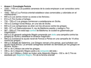 Anexo I. Cronología Fenicia 1200 - 1100 a.C.Los pueblos cananeos de la costa empiezan a ser conocidos como fenicios. 1000 - 700 a.C.La Fenicia oriental establece rutas comerciales y coloniales en el mediterráneo.-  800 a.C.Los asirios inician su acoso a los fenicios.-  814 a.C.Tiro funda a Cartago. 735 - 728 a.C.Los griegos comienzan a establecerse en Sicilia. 700 a.C.Cartago funda Motya, en una isla de Sicilia. 600 a.C.Los cartagineses se alían con los etruscos contra los griegos. 585 - 571 a.C.Nabucodonosor II, rey de Babilonia asedia y castiga a Tiro 567 - 559 a.C.Tiro está bajo  control  de Babilonia; la ciudad es gobernada por magistrados.-  550 a.C.El general cartaginés Magón emprende con  éxito  una campaña contra los griegos en Sicilia y establece la dinastía magónida.-  494 a.C.Comienza la ayuda naval de Fenicia a Persia en una campaña de 14 años contra los griegos.-  480 a.C.Batalla de Salamina. Los Griegos vencen a los persas, que luchaban con ayuda naval fenicia. La armada cartaginesa también es derrotada por los griegos en Himera, Sicilia.-  387 a. de C.Motya cae ante los griegos. 336 a. de C.Alejandro Magno parte a la  conquista  del este.-  333 a. de C.Biblos y Sidón se rinden ante Alejandro Magno.- 332 a. de C.Tiro es asediada por  Alejandro  Magno . Fin de la fenicia oriental. 