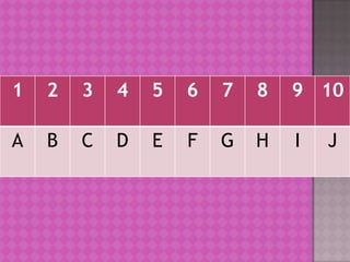 1   2   3   4   5   6   7   8   9 10

A   B   C   D   E   F   G   H   I   J
 