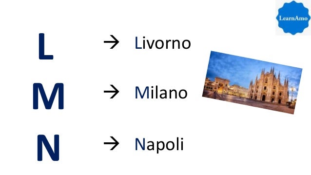 Lezione #1: alfabeto italiano (A, B, C, D, E, F...) + città italiane