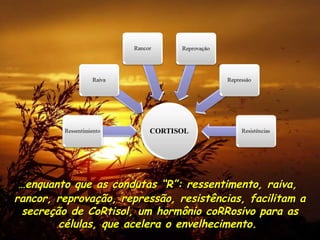 …enquanto que as condutas “R”: ressentimento, raiva,
rancor, reprovação, repressão, resistências, facilitam a
 secreção de CoRtisol, um hormônio coRRosivo para as
        células, que acelera o envelhecimento.
 