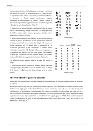 Alfabeto                                                                                                                        3


    los mercaderes fenicios. Probablemente los griegos conocieron
    este sistema de escritura en la ciudad Gibl (en el Líbano de hoy),
    un importante centro cultural y de comercio que llamaron Biblos;
    lo adoptaron en Grecia, aunque transformaron algunas
    consonantes y semiconsonantes en vocales. También variaron la
    dirección de algunas letras y generalizaron el escribir de izquierda
    a derecha. Se suele fechar hacia el 900 a. C..

    El alfabeto griego adoptó el fenicio y modificó el valor de ciertos
    sonidos consonánticos y designó las vocales. Del griego proceden
    el alfabeto gótico, copto, armenio, georgiano, albanés, eslavo
    (glagolítico y cirílico) y etrusco.
                                                                                             Alfabeto fenicio
    El alfabeto latino es uno de los alfabetos locales que los etruscos
    tomaron del griego. Se diferencia de éste no sólo en la forma de
    las letras, sino también en su empleo. En el siglo I de nuestra era
    estaba constituido por 23 letras. Con la expansión de la
    civilización grecolatina y del cristianismo, el alfabeto latino
    terminó por conquistar toda Europa: celtas, eslavos, germanos,
    escandinavos, etc. escriben con las letras latinas. Este alfabeto,
    adaptado por los romanos con las variantes propias, se difundió
    por todo el Mediterráneo, y posteriormente a todo Occidente.

    Los alfabetos ibéricos parecen haberse derivado del fenicio y
    griego.
    El alfabeto de los pueblos germánicos, llamado futhark (las runas
    y los oghams) por el nombre de sus seis primeras letras, se redujo
    de 26 signos a 16. La teoría más firme es la que le da un origen
    etrusco.                                                                                 Tipografía gótica



    El orden alfabético pasado y presente
    Aunque hay muchas similitudes entre los alfabetos de distintos idiomas, se observan también diferencias peculiares
    en cada uno.
    No siempre está claro qué es lo que constituye un alfabeto específico, único. El francés utiliza básicamente el mismo
    alfabeto que el inglés, pero muchas de las letras usan marcas adicionales, como la é, la à y la ô. En francés, estas
    combinaciones no se consideran letras adicionales. Sin embargo, en islandés letras acentuadas tales como la á, la í y
    la ö se consideran letras distintas del alfabeto. En español, la ñ es una letra distinta, pero vocales acentuadas como la
    á y la é no lo son. La ll y la ch también se consideraban letras aparte, pero en 1994 la Real Academia Española
    cambió el ordenamiento, de modo tal que la ll está ahora, en el diccionario, dentro de la l, entre lk y lm, y la ch está
    dentro de la c, entre cg y ci.[1]
 