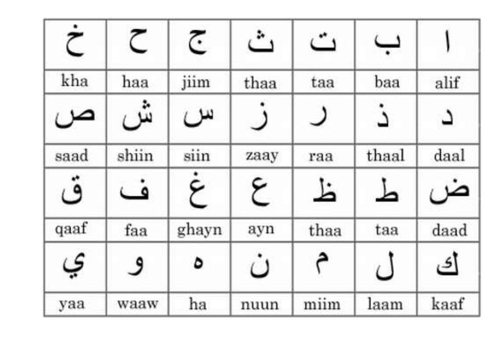 Alfabeto árabe Traduzido Em Português Alfabeto Em Arabe E Portugues - FDPLEARN