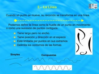 2.- La Línea

Cuando un punto se mueve, su recorrido se transforma en una línea.


  Podemos definir la línea como la huella de un punto en movimiento
o como una sucesión de puntos contiguos.
        Tiene largo pero no ancho.
        Tiene posición y dirección en el espacio
        Está limitada por puntos en sus extremos
        Delimita los contornos de las formas


   Simples                  Compuestas
 