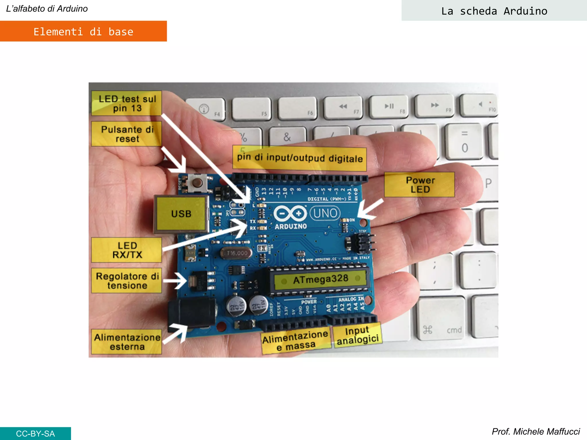 Prof. Michele Maffucci
L’alfabeto di Arduino La scheda Arduino
Elementi di base
CC-BY-SA
 