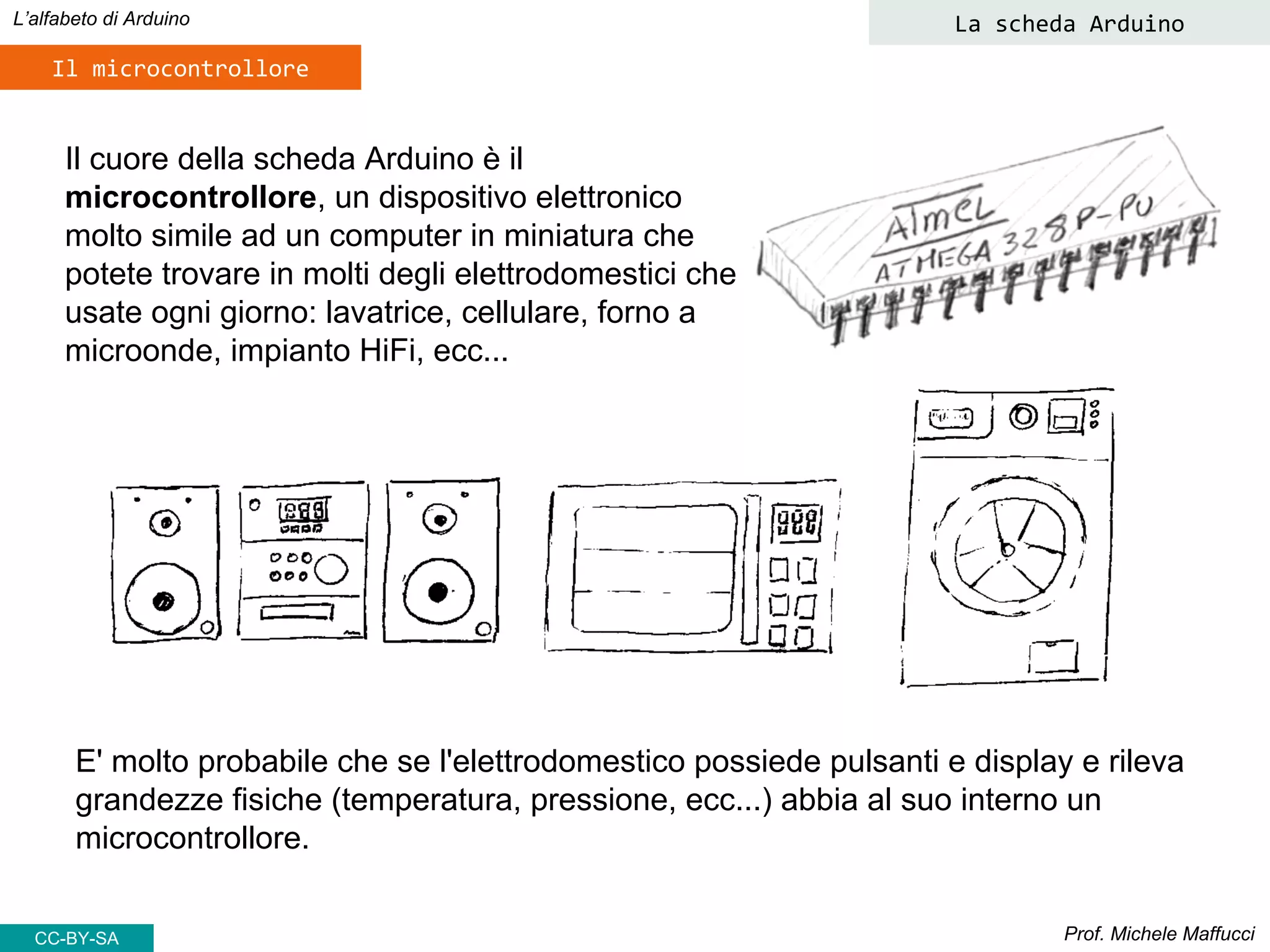 Prof. Michele Maffucci
L’alfabeto di Arduino La scheda Arduino
Il microcontrollore
Il cuore della scheda Arduino è il
microcontrollore, un dispositivo elettronico
molto simile ad un computer in miniatura che
potete trovare in molti degli elettrodomestici che
usate ogni giorno: lavatrice, cellulare, forno a
microonde, impianto HiFi, ecc...
E' molto probabile che se l'elettrodomestico possiede pulsanti e display e rileva
grandezze fisiche (temperatura, pressione, ecc...) abbia al suo interno un
microcontrollore.
CC-BY-SA
 