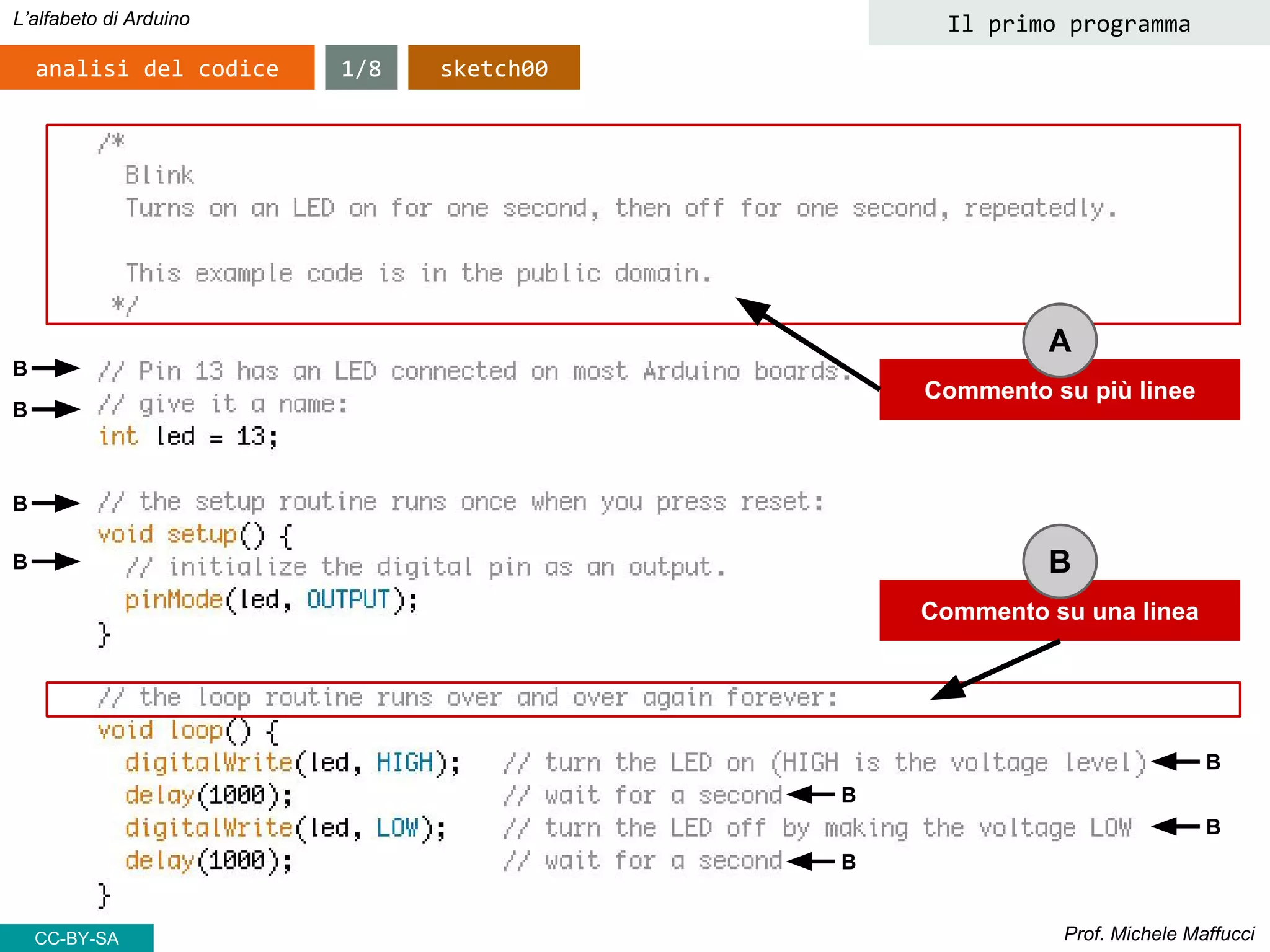 Prof. Michele Maffucci
L’alfabeto di Arduino
analisi del codice
Il primo programma
Commento su più linee
Commento su una linea
A
B
B
B
B
B
B
B
B
B
1/8 sketch00
CC-BY-SA
 