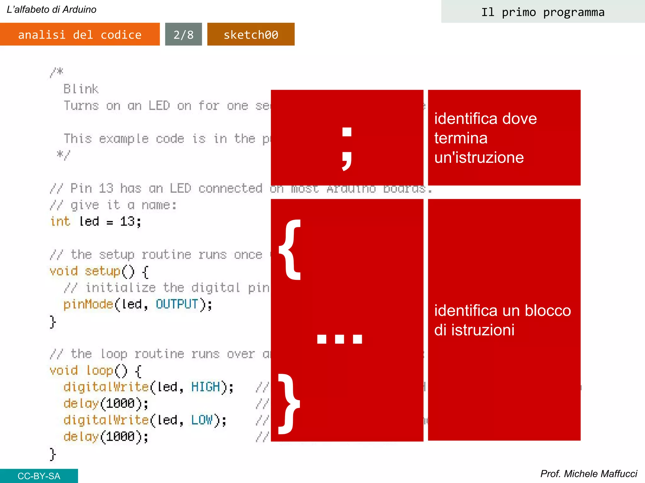 Prof. Michele Maffucci
L’alfabeto di Arduino
analisi del codice
;
{
...
}
identifica dove
termina
un'istruzione
identifica un blocco
di istruzioni
2/8 sketch00
Il primo programma
CC-BY-SA
 
