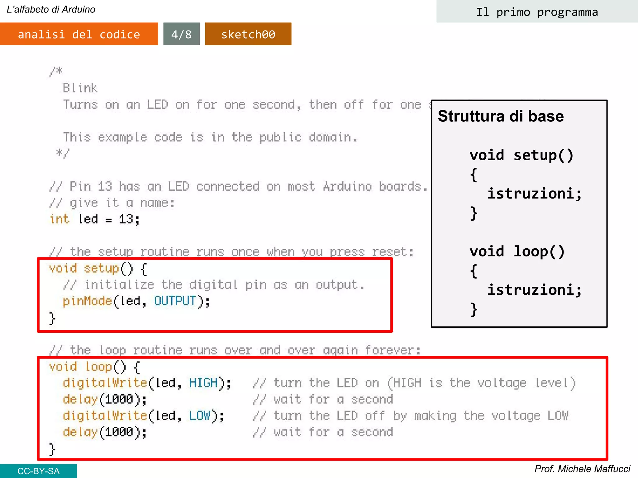 Prof. Michele Maffucci
L’alfabeto di Arduino
analisi del codice
Struttura di base
void setup()
{
istruzioni;
}
void loop()
{
istruzioni;
}
4/8 sketch00
Il primo programma
CC-BY-SA
 