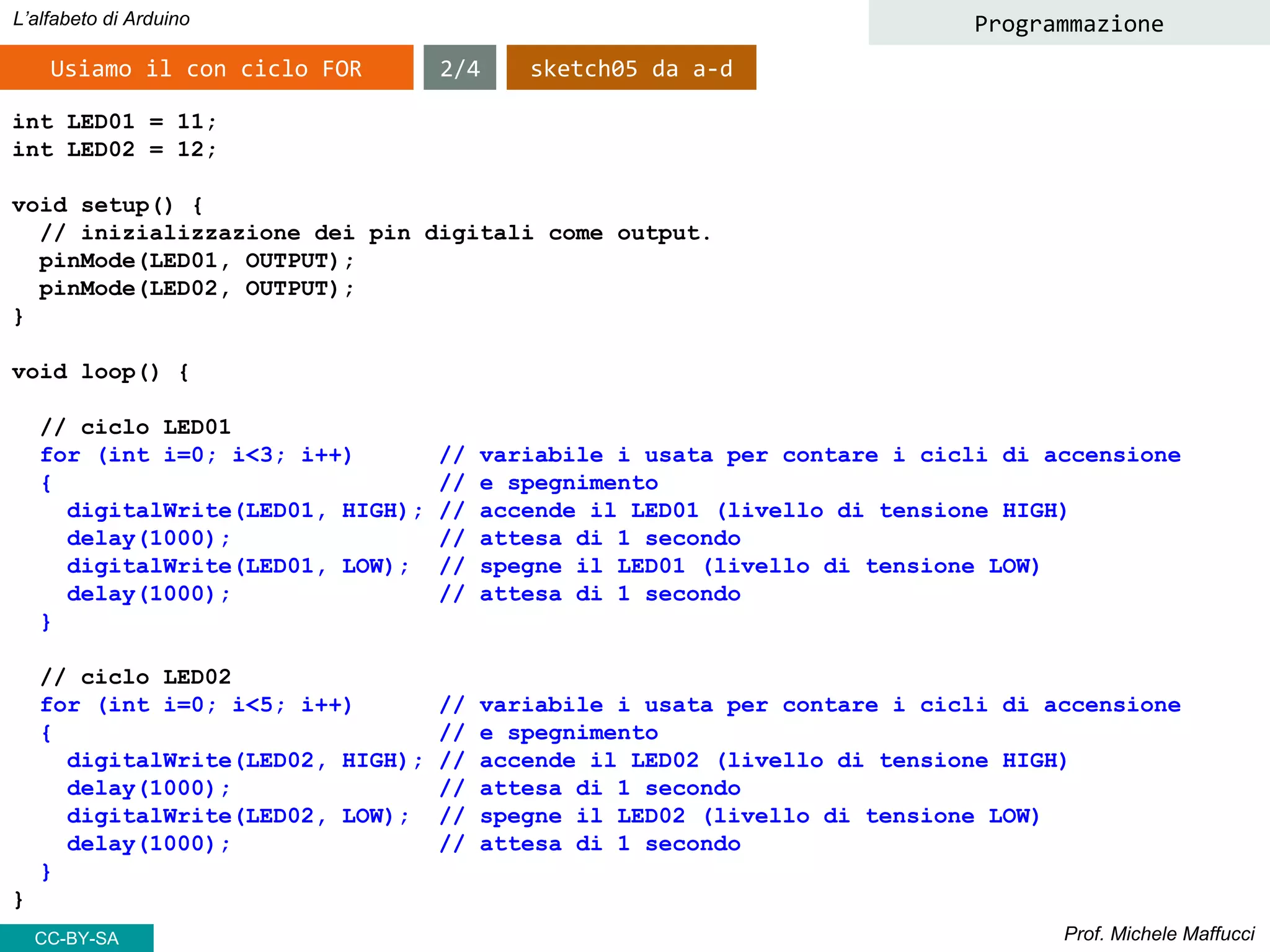 Prof. Michele Maffucci
L’alfabeto di Arduino
Usiamo il con ciclo FOR
Programmazione
int LED01 = 11;
int LED02 = 12;
void setup() {
// inizializzazione dei pin digitali come output.
pinMode(LED01, OUTPUT);
pinMode(LED02, OUTPUT);
}
void loop() {
// ciclo LED01
for (int i=0; i<3; i++) // variabile i usata per contare i cicli di accensione
{ // e spegnimento
digitalWrite(LED01, HIGH); // accende il LED01 (livello di tensione HIGH)
delay(1000); // attesa di 1 secondo
digitalWrite(LED01, LOW); // spegne il LED01 (livello di tensione LOW)
delay(1000); // attesa di 1 secondo
}
// ciclo LED02
for (int i=0; i<5; i++) // variabile i usata per contare i cicli di accensione
{ // e spegnimento
digitalWrite(LED02, HIGH); // accende il LED02 (livello di tensione HIGH)
delay(1000); // attesa di 1 secondo
digitalWrite(LED02, LOW); // spegne il LED02 (livello di tensione LOW)
delay(1000); // attesa di 1 secondo
}
}
2/4 sketch05 da a-d
CC-BY-SA
 