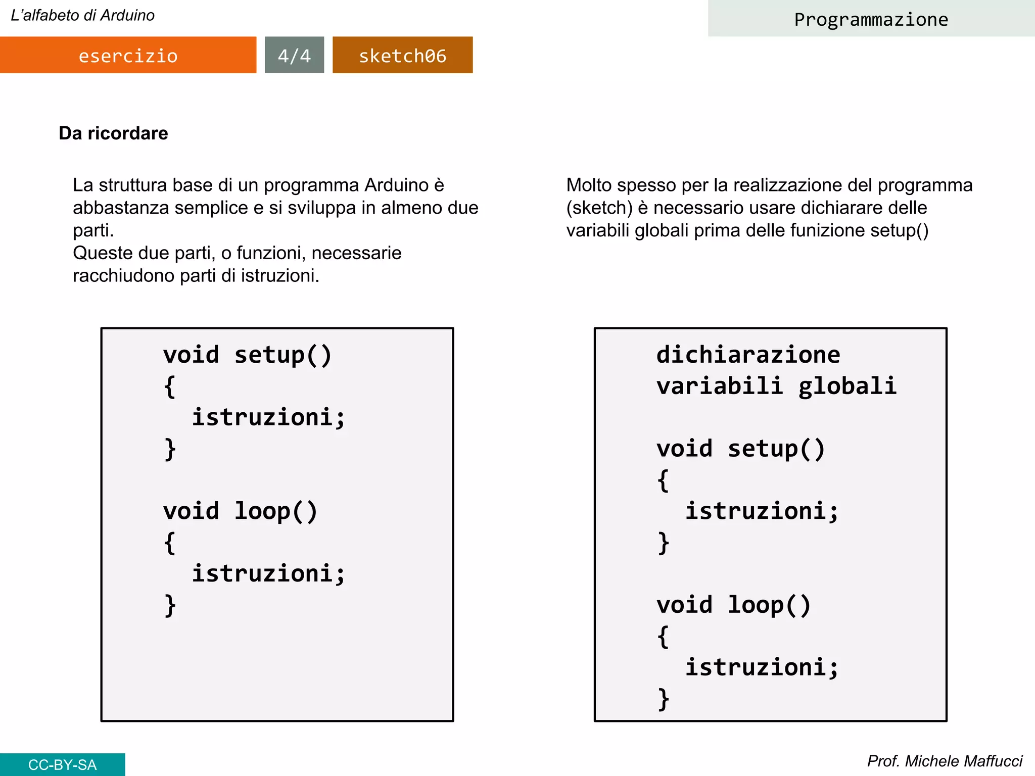 Prof. Michele Maffucci
L’alfabeto di Arduino
esercizio
Programmazione
La struttura base di un programma Arduino è
abbastanza semplice e si sviluppa in almeno due
parti.
Queste due parti, o funzioni, necessarie
racchiudono parti di istruzioni.
void setup()
{
istruzioni;
}
void loop()
{
istruzioni;
}
Da ricordare
Molto spesso per la realizzazione del programma
(sketch) è necessario usare dichiarare delle
variabili globali prima delle funizione setup()
dichiarazione
variabili globali
void setup()
{
istruzioni;
}
void loop()
{
istruzioni;
}
4/4 sketch06
CC-BY-SA
 
